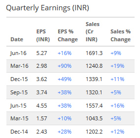 Current Earnings